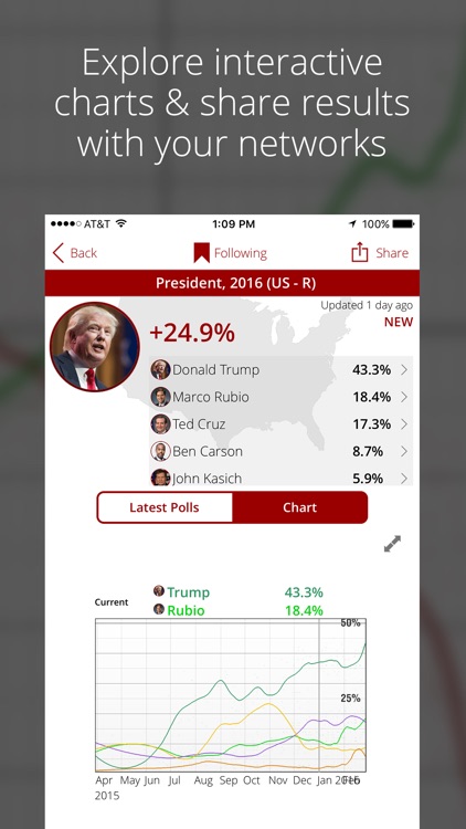 PollTracker
