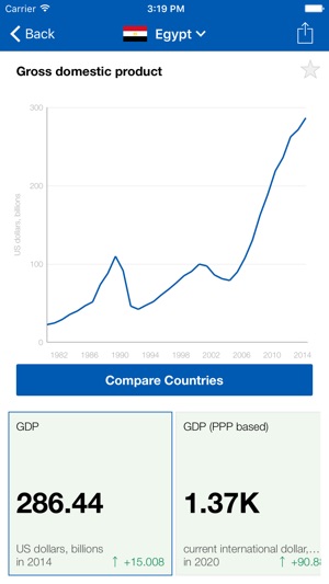 COMESA Executive Monitor(圖4)-速報App