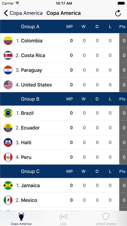 Copa America - 2016 USA