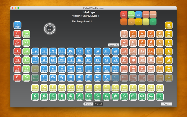 PeriodicTableElements(圖2)-速報App