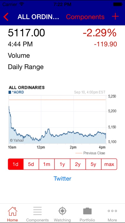 Stocks ASX Index Australia Stock Market