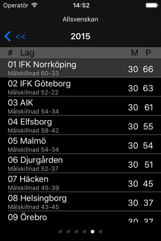 BK Häcken screenshot 3