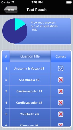 Medical Coding Exam Prep(圖5)-速報App