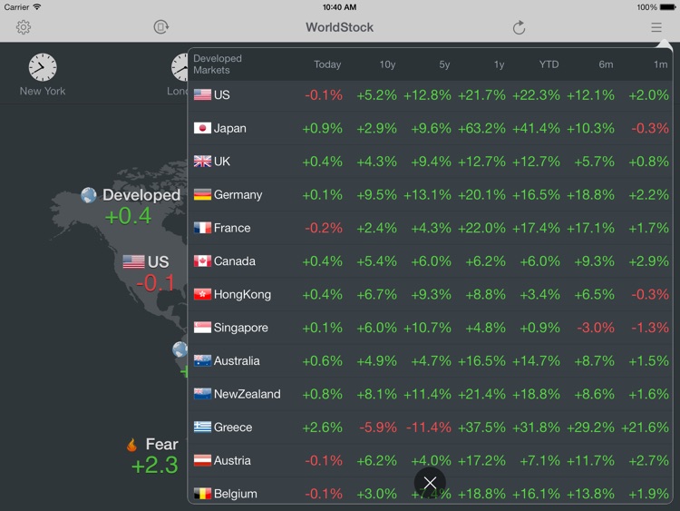 WorldStock for iPad screenshot-4