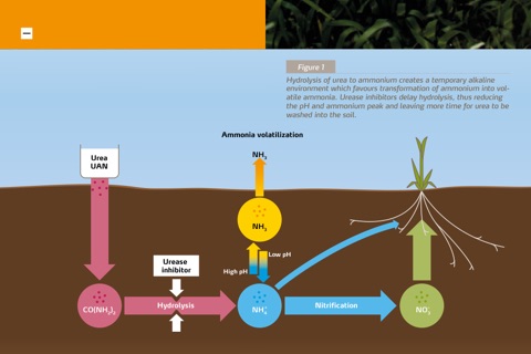 Yara Pure Nutrient - Mineral Fertilizer for sustainable Agriculture screenshot 4