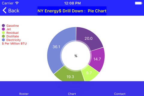 NYEnergy$ screenshot 3