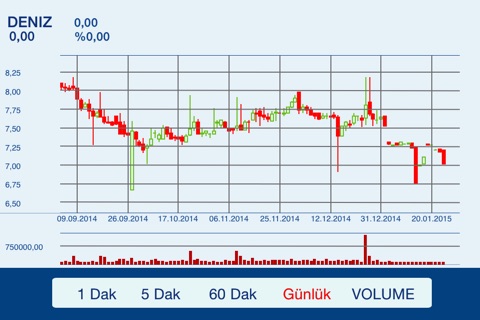 DenizTrader screenshot 3