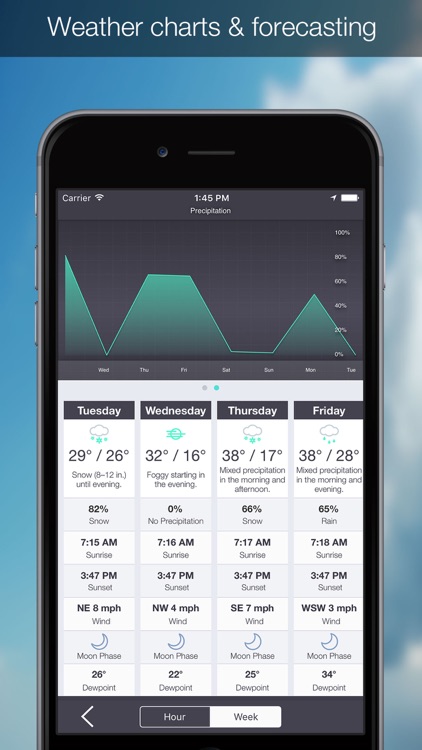 OutCast - Weather and NOAA Marine Forecasts screenshot-4