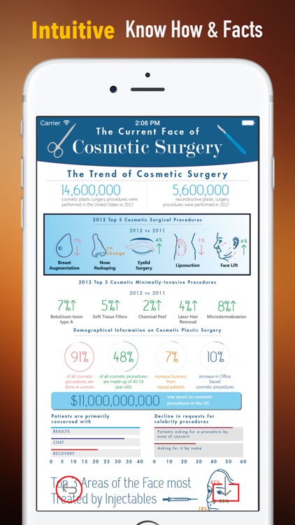 Facial Plastic Surgery 101: Tips and Tutorial