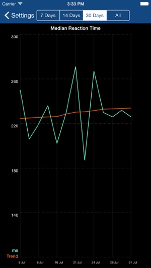 Human Performance(圖3)-速報App