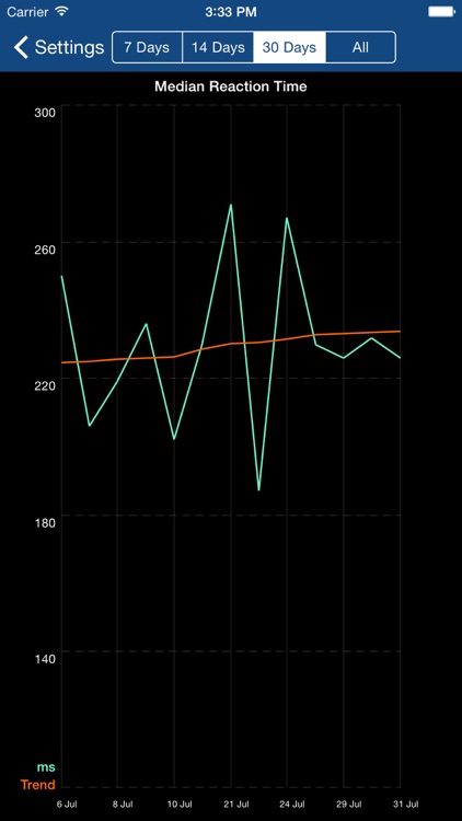 Human Performance