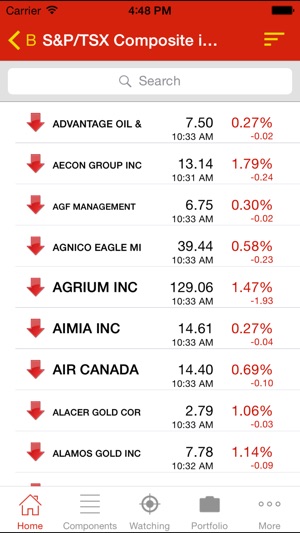 Stocks TSX Index Canada Market(圖3)-速報App