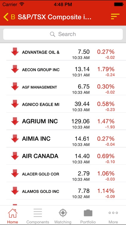 Stocks TSX Index Canada Market