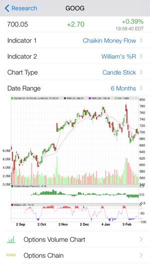 Option Volume Chart