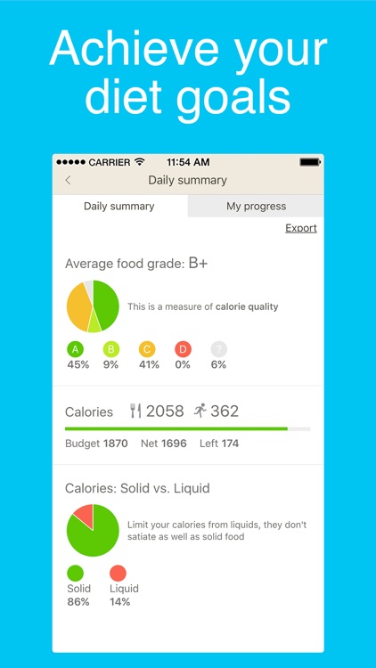 Fooducate - Lose Weight, Eat Healthy,Get Motivated