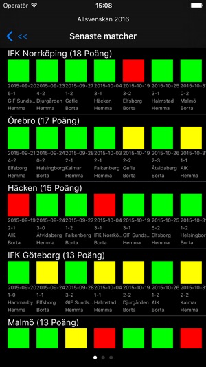 Norrköping(圖4)-速報App