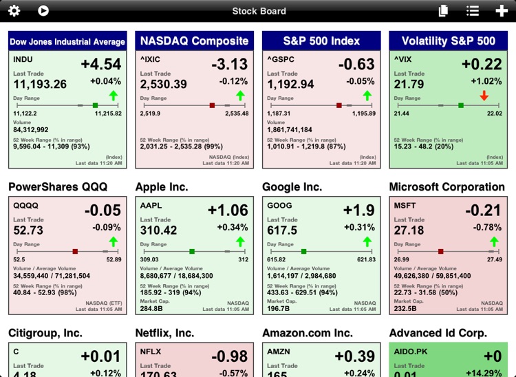 Stock Board
