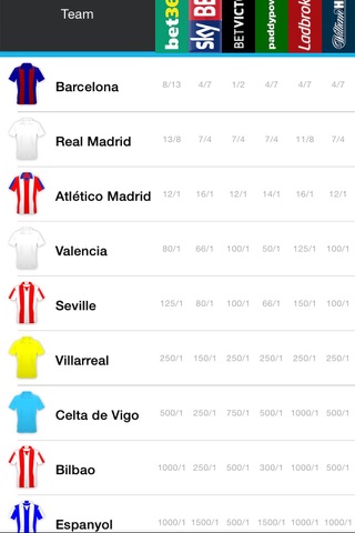 Spanish Football league 2015/16 Odds,Fixtures & Results screenshot 2