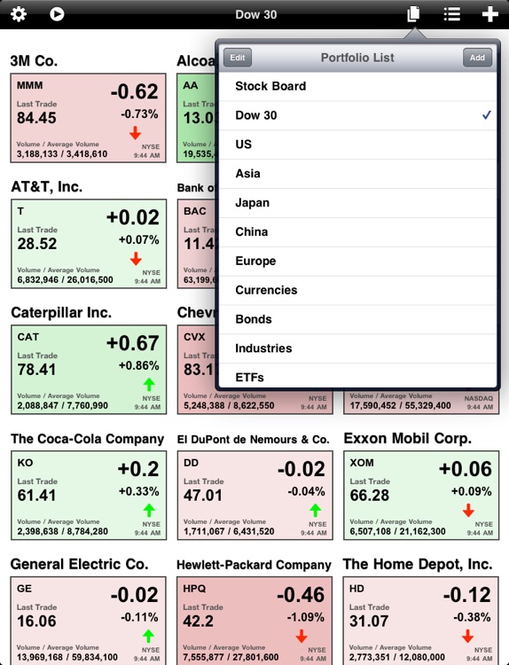 Stock Board
