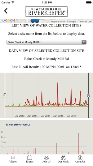Chattahoochee Riverkeeper(圖5)-速報App
