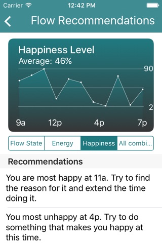 FlowLog - Find Your Flow in a One-Week Mental State Monitoring Diary Program screenshot 2