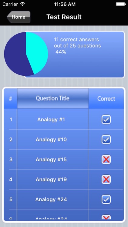 SSAT Analogies Exam Prep (Upper Level / Grades 8-11) screenshot-4