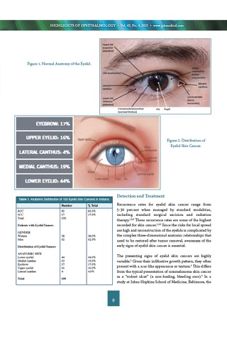 Highlights of Ophthalmology screenshot 2