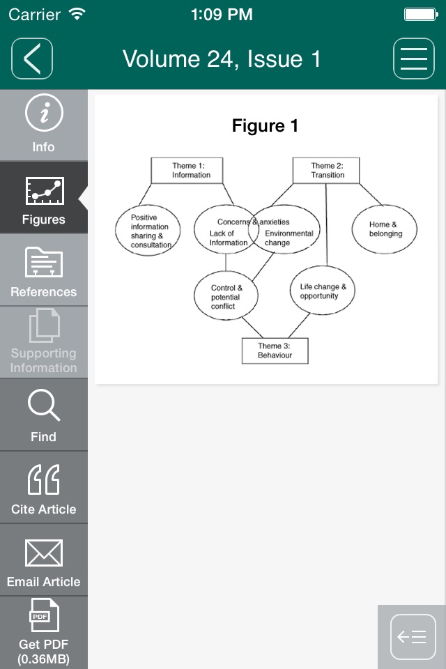 International Journal of Mental Health Nursing screenshot 4