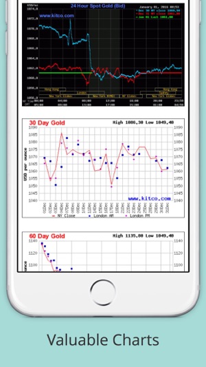 Gold Silver Price(圖2)-速報App