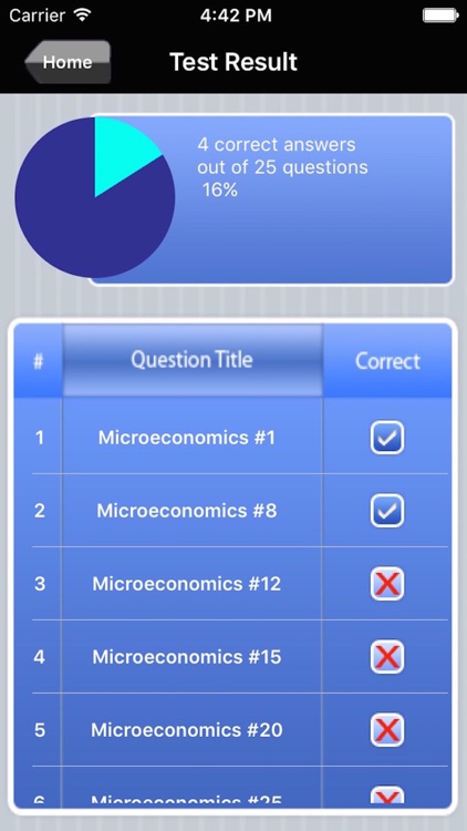 AP Microeconomics Exam Prep screenshot-4