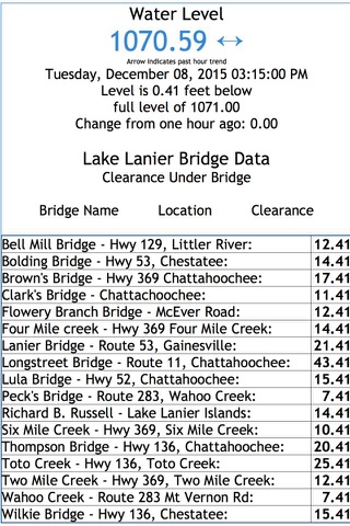 Lake Lanier Water Level screenshot 3
