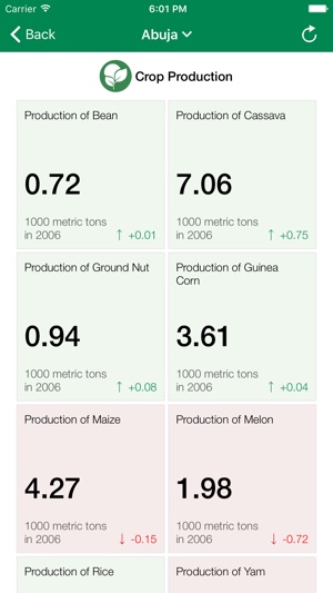 Nigeria Data Monitor(圖3)-速報App