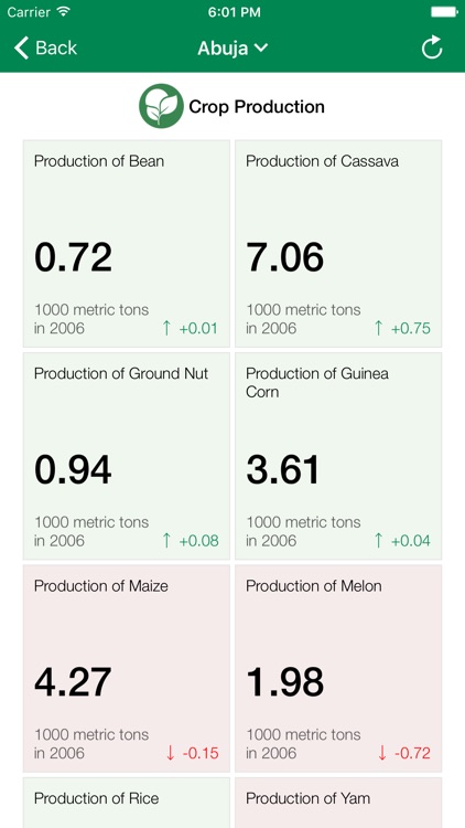 Nigeria Data Monitor