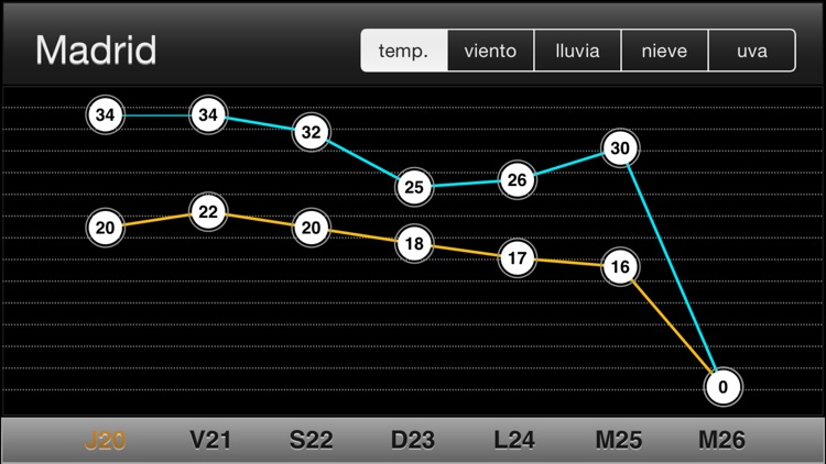 El Tiempo en Rtve.es screenshot-3