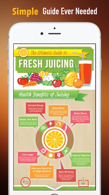 Juicing 101:Tips and Tutorial