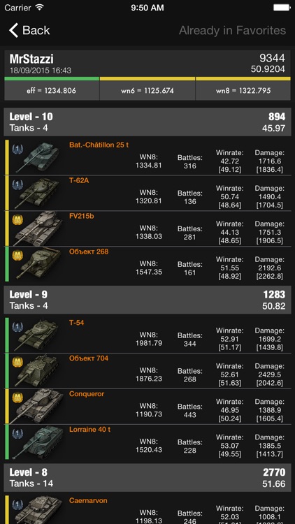 Statistics for WoT