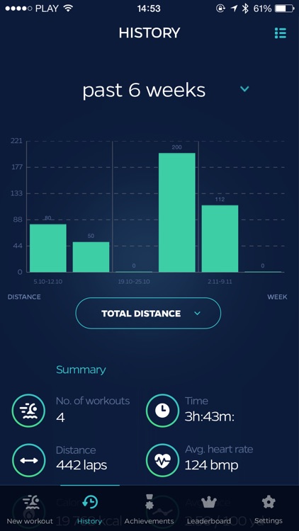 Swimmo - Smarter Swimming screenshot-4