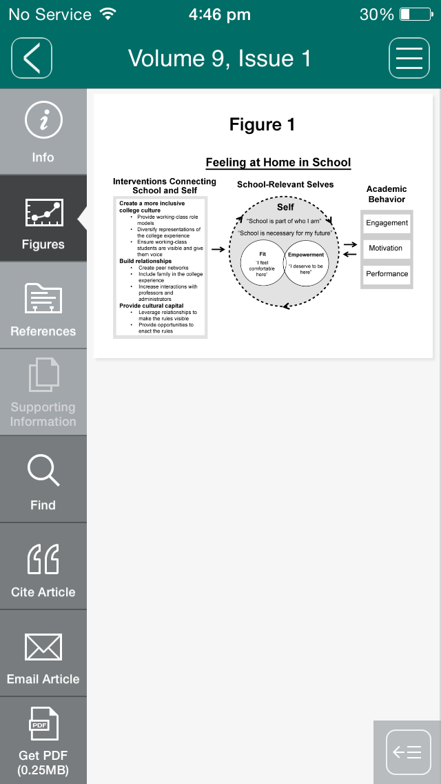 Social Issues and Policy Review