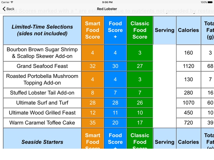 Restaurant Guide - Smart Fast Food Nutrition App screenshot-4