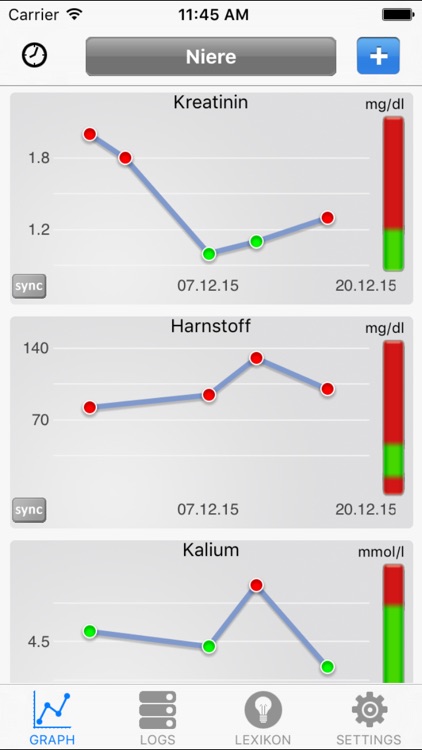 Blutwerte PRO