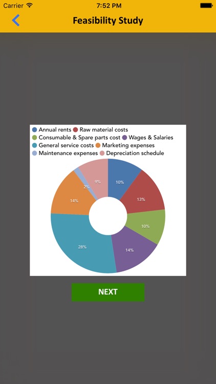 Feasibility Study Small Business screenshot-4
