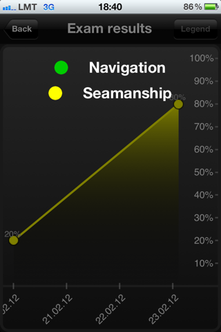 Sailing Quiz HD screenshot 4