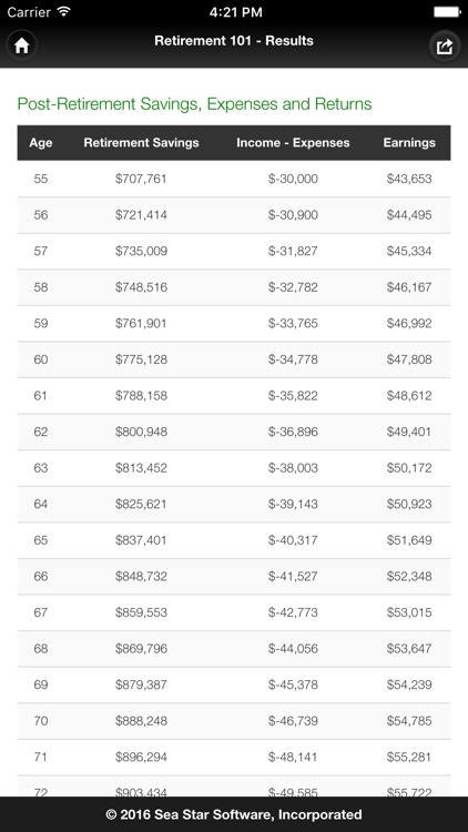 Retirement Calculator 101 screenshot-3