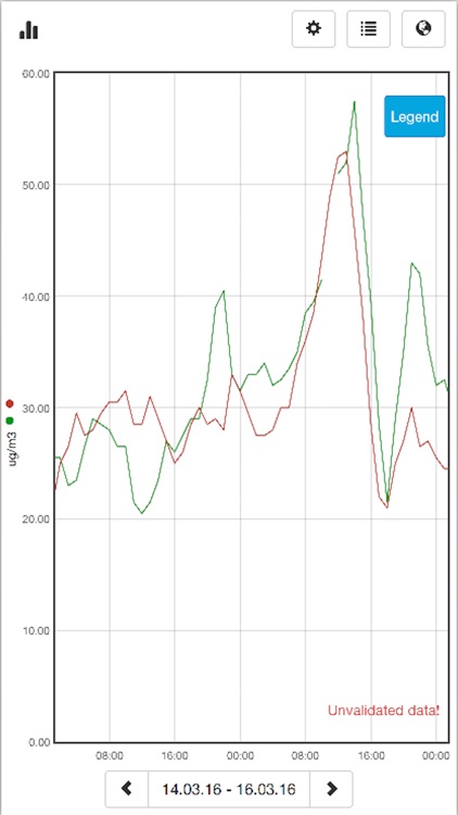 Air Quality Belgium