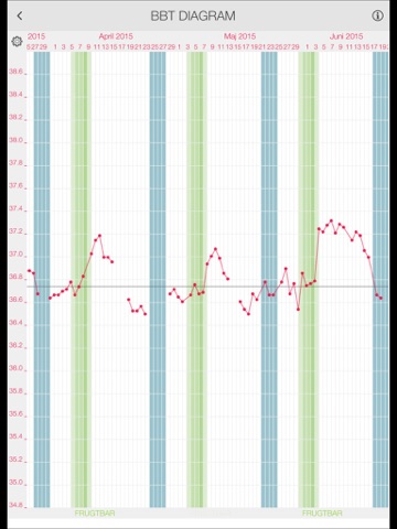 LADYTIMER Ovulation Period Tracker screenshot 3