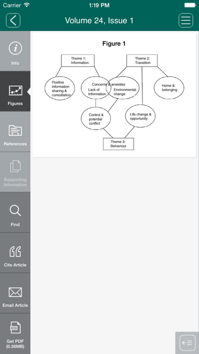 How to cancel & delete International Journal of Mental Health Nursing from iphone & ipad 4