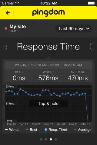 Pingdom screenshot 3