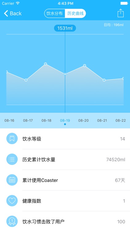 Coaster - 专注于饮水健康的智能杯垫 screenshot-3