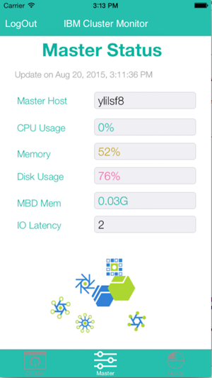 LSF Cluster(圖3)-速報App