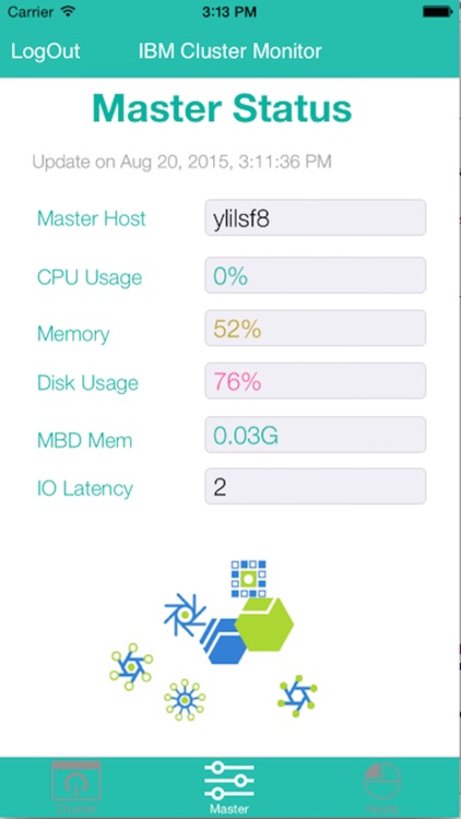 LSF Cluster